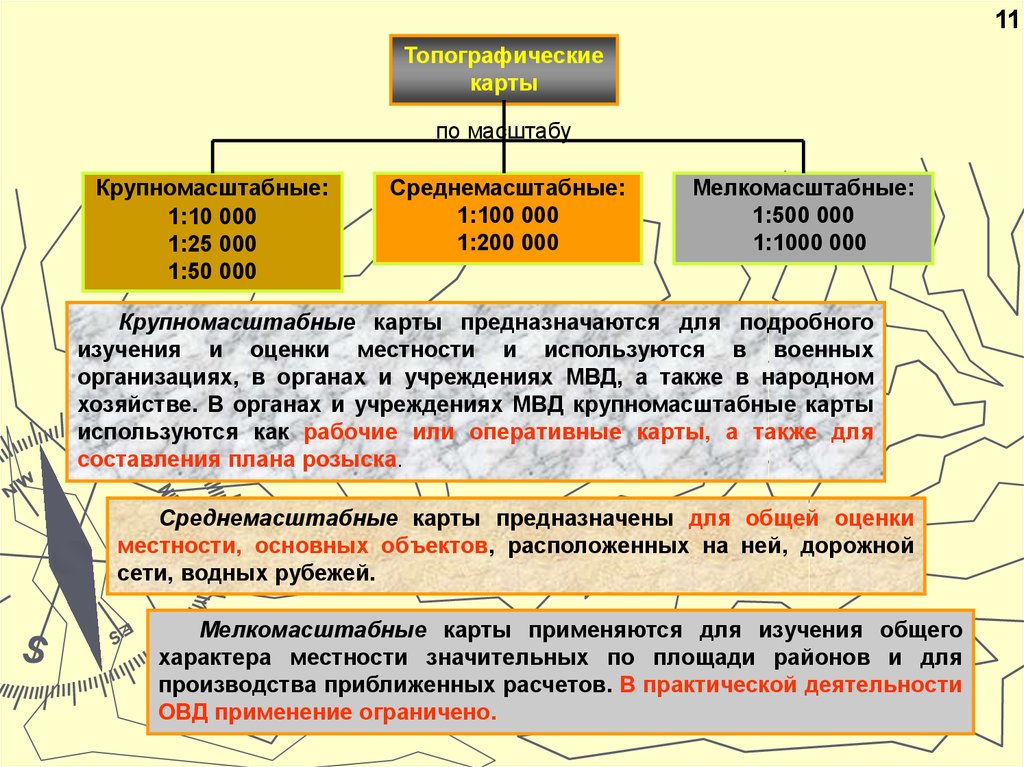 Особенности мелкомасштабной карты. Основные элементы содержания топографических карт. Классификация топографических карт. Использование топографических карт в деятельности ОВД. Классификация топографических карт в ОВД.