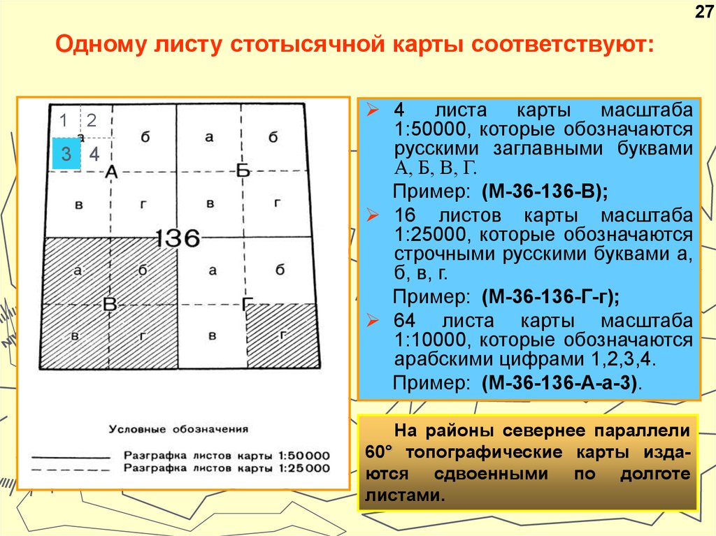 Карта масштабом 1 50000