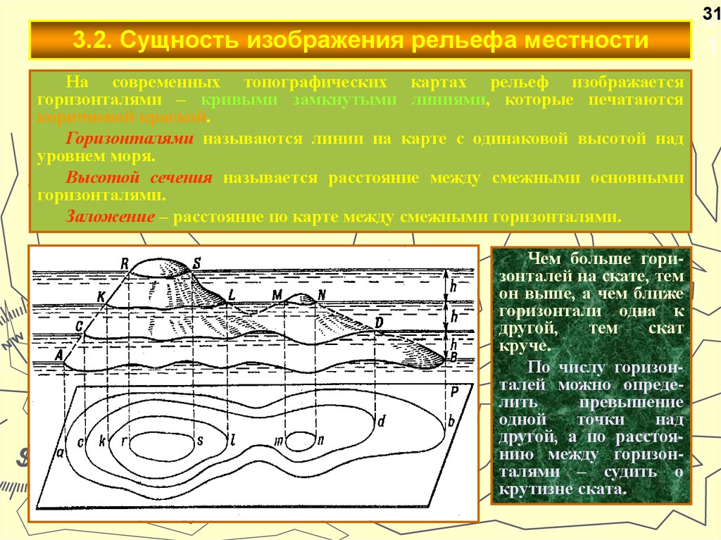 Какой способ изображения рельефа. Что изображают с помощью горизонталей на планах и картах. Горизонтали на топографической карте. Обозначение горизонталей на топографических картах. Изображение рельефа горизонталями.