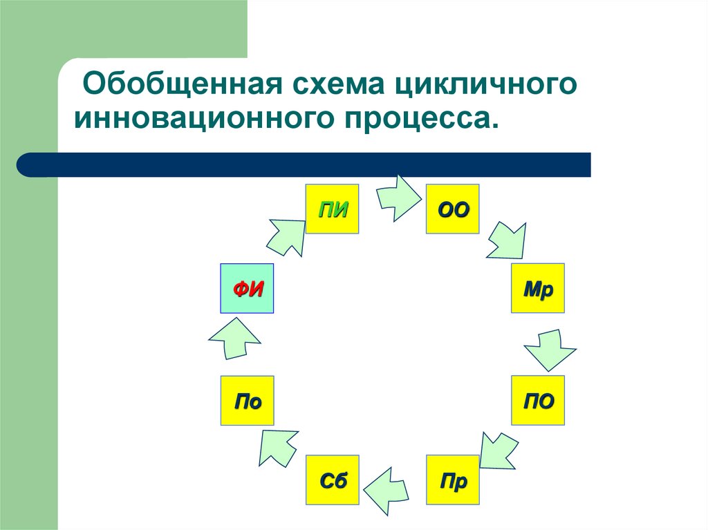 Цикличная презентация примеры