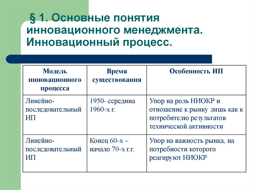 Базовыми концепциями инновационного менеджмента являются. Основные понятия инновационного менеджмента. Основные концепции управления инновациями. Инновационный процесс понятие. Основное понятие инноватики.