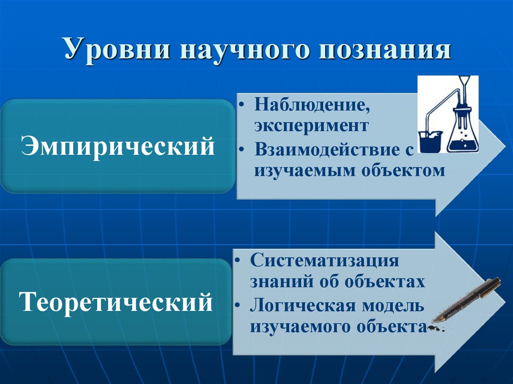 Уровни научного познания схема