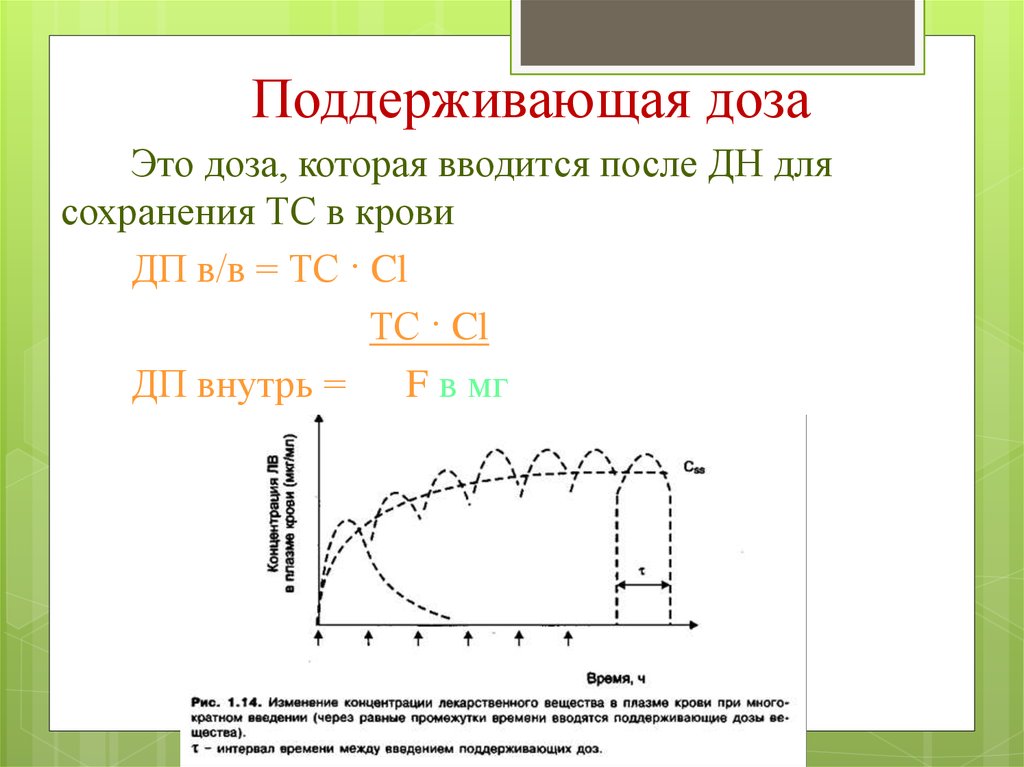 Пд результат