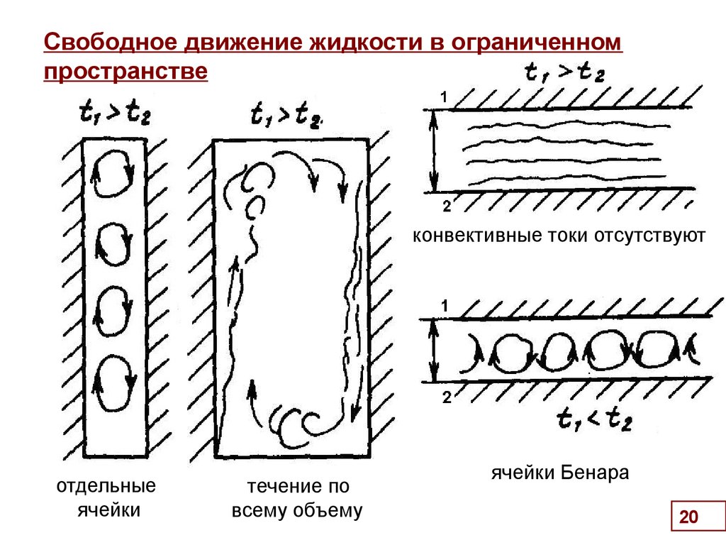 Конвективный теплообмен. Конвективный теплообмен схема. Конвективная теплоотдача. Конвекционный теплообмен. Конвективные потоки.