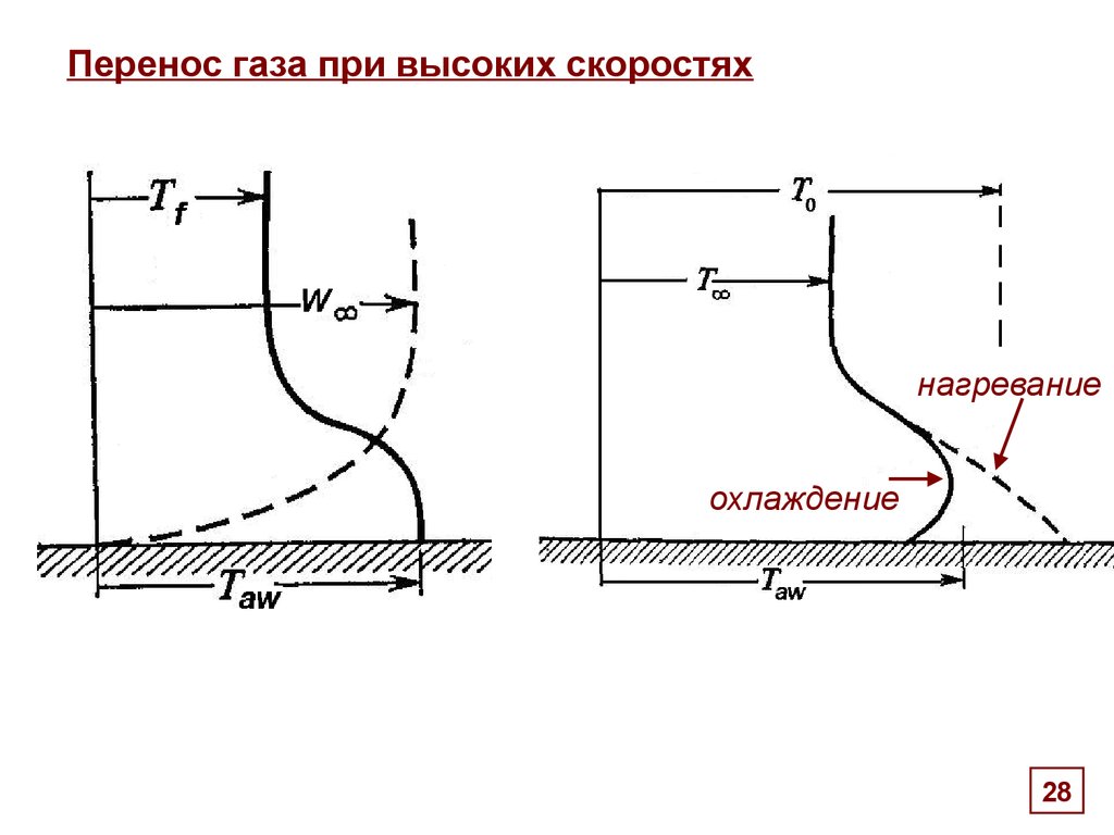 Перемещение газов. Ягов теплообмен в однофазных средах. Теплообмен Шевроле. Работа перемещение газа. Миллер в с контактный теплообмен в элементах.