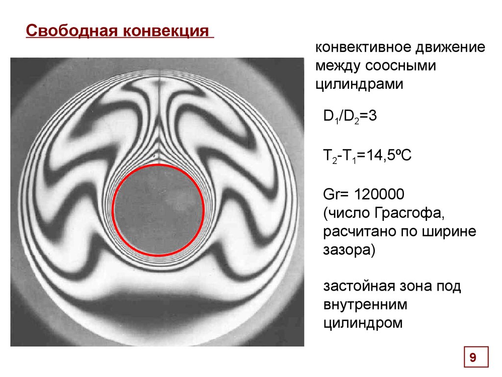 4 конвекция. Свободная конвекция. Чем обусловлена свободная конвекция. Конвекция в условиях невесомости. В условиях свободной конвекции.