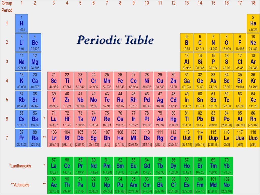 Atomic number; Mass number and Isotopes - online presentation