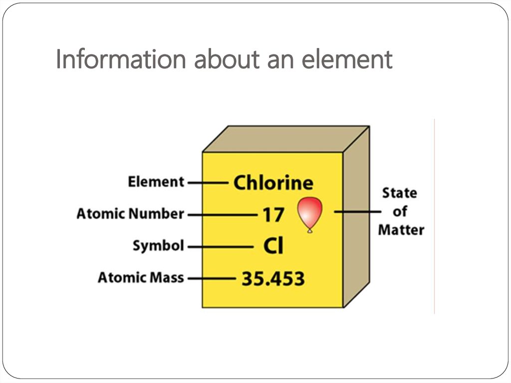 Хлор атомная масса. Gold Mass number. Atomic Mass number что это. Isotope is. Isotopes of sulfur.