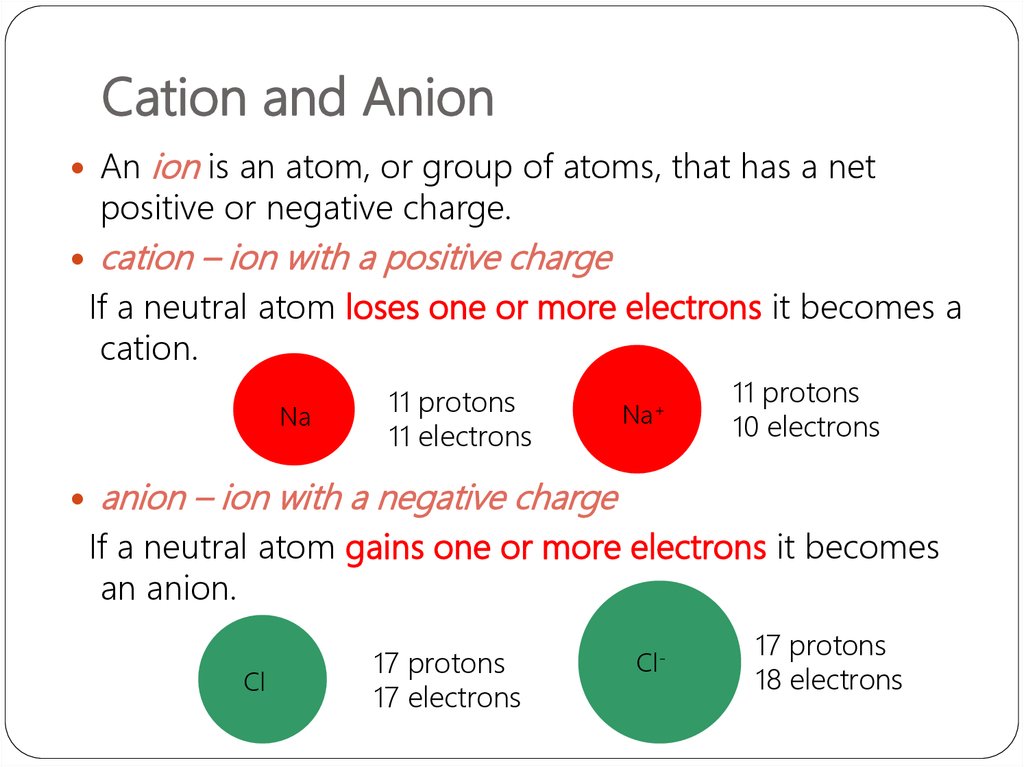 Cation and Anion