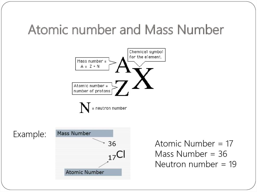 Atomic Number Mass Number And Isotopes 