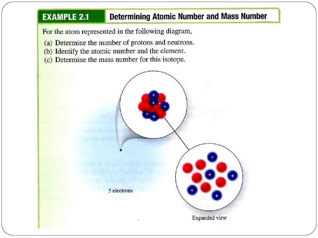 atomic-number-mass-number-and-isotopes-online-presentation