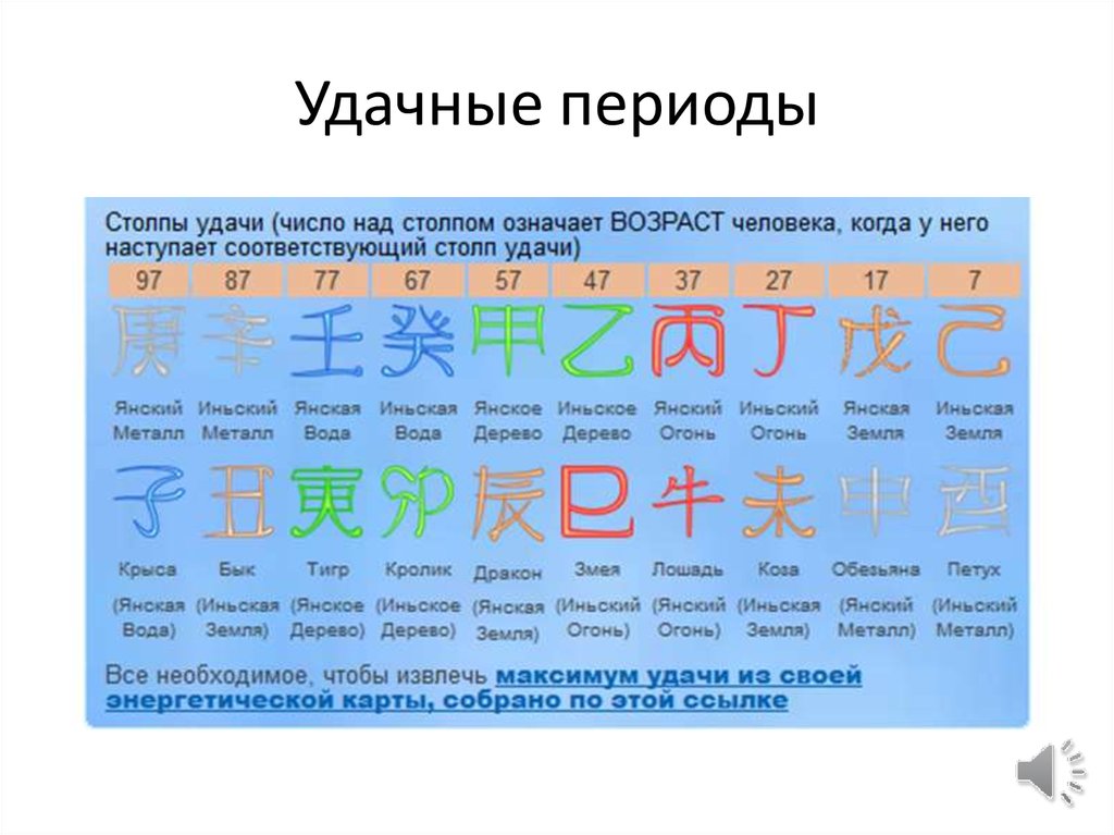 Число удачи. Цифры удачи. Китайские цифры на удачу. Столпы удачи расшифровка.