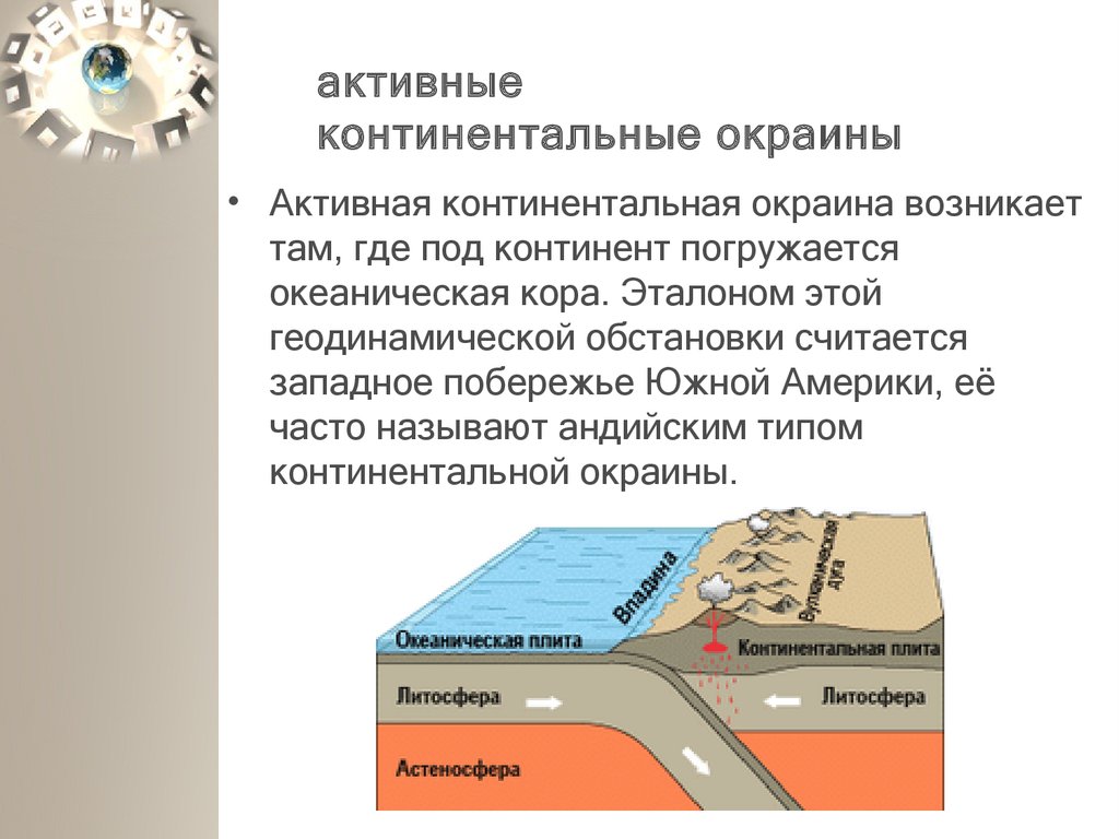 Активные континентальные окраины презентация