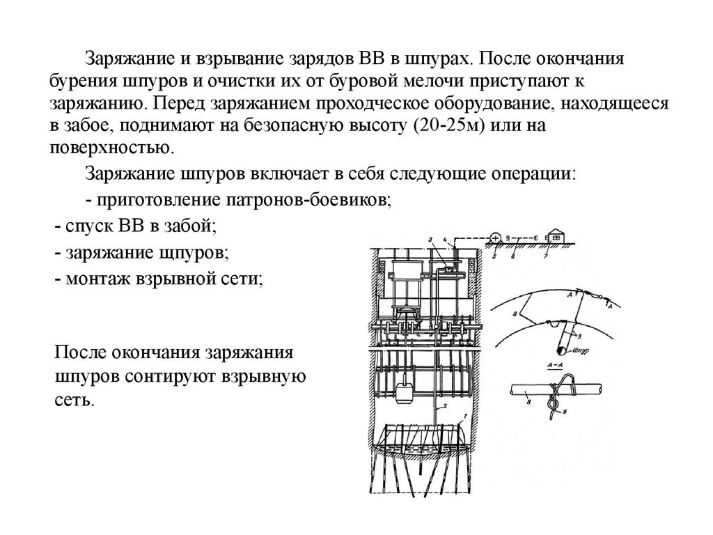 Схема заряжания скважин