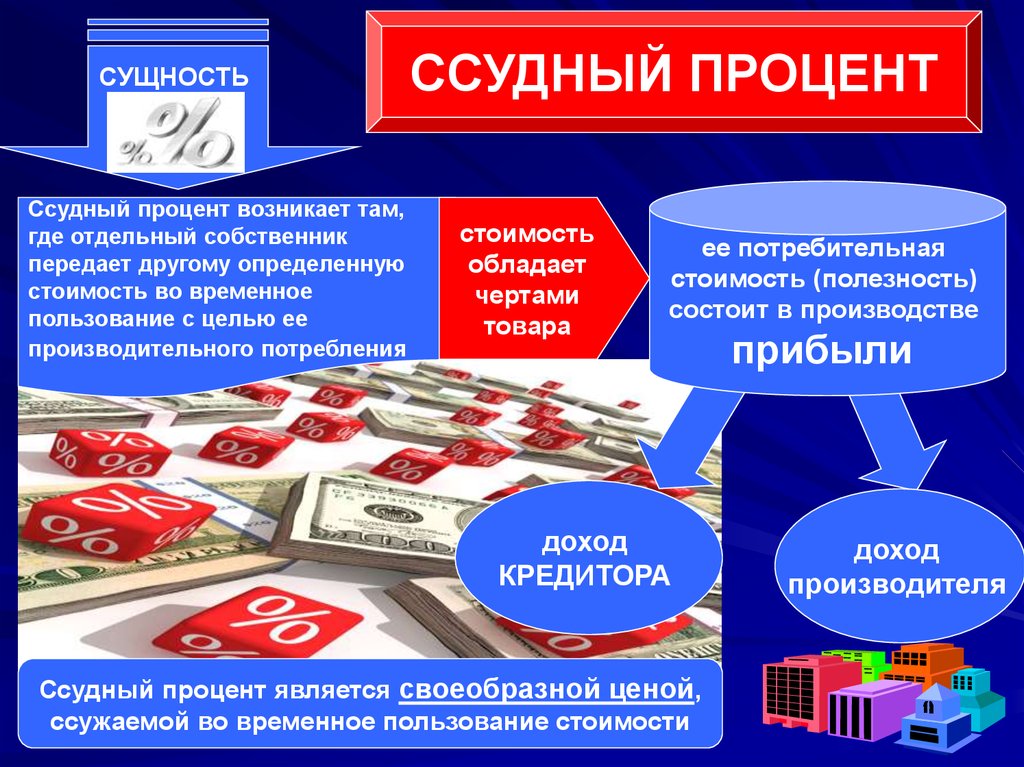 Есть процент правды. Ссудный процент. Сущность ссудного процента. Ссудный процент и процентная ставка. Ссудный процент (процентный доход).