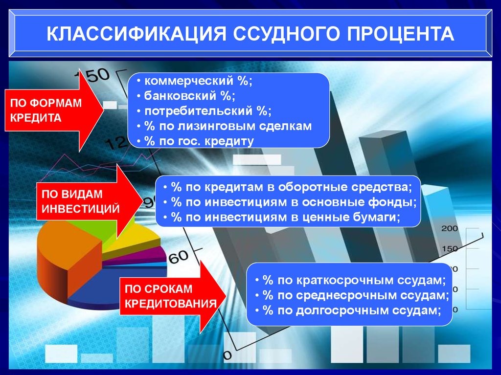 Судебный процент. Классификация ссудного процента. Классификация форм ссудного процента. Коммерческий кредит проценты. Коммерческий процент это.