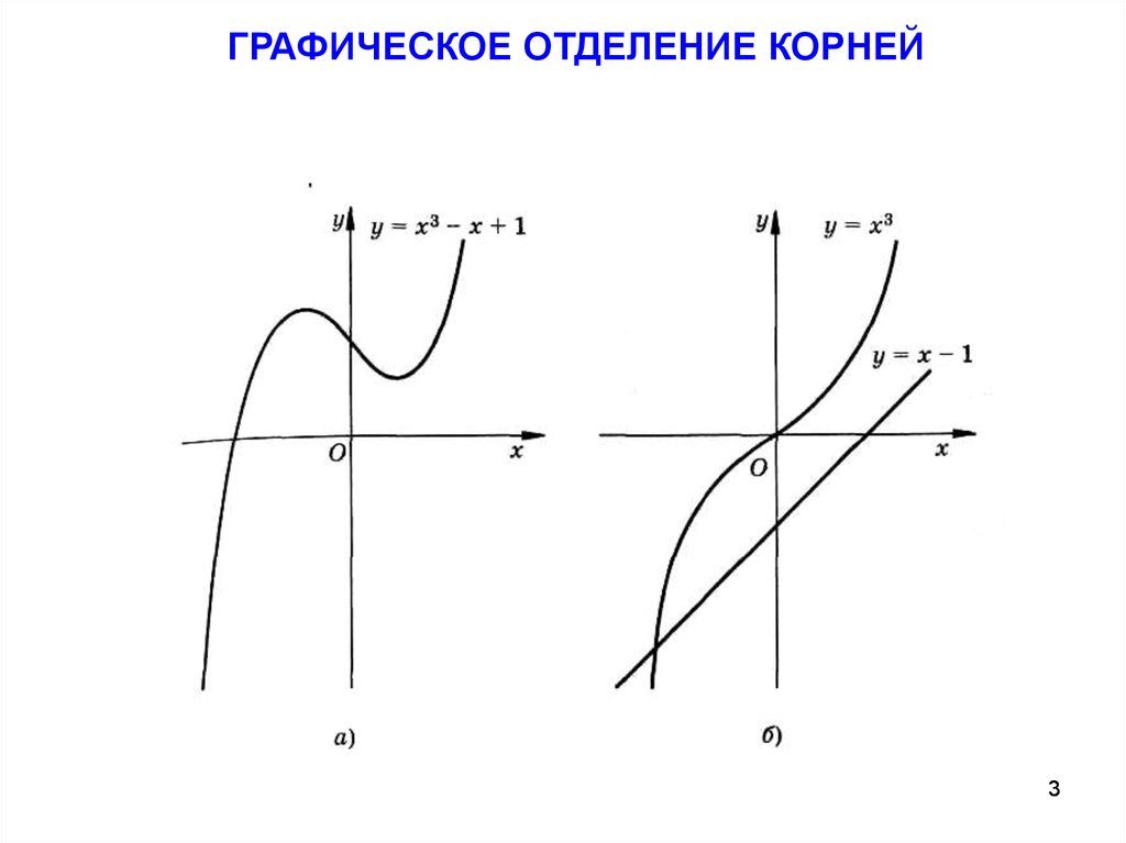 Решение нелинейного уравнения графическим методом