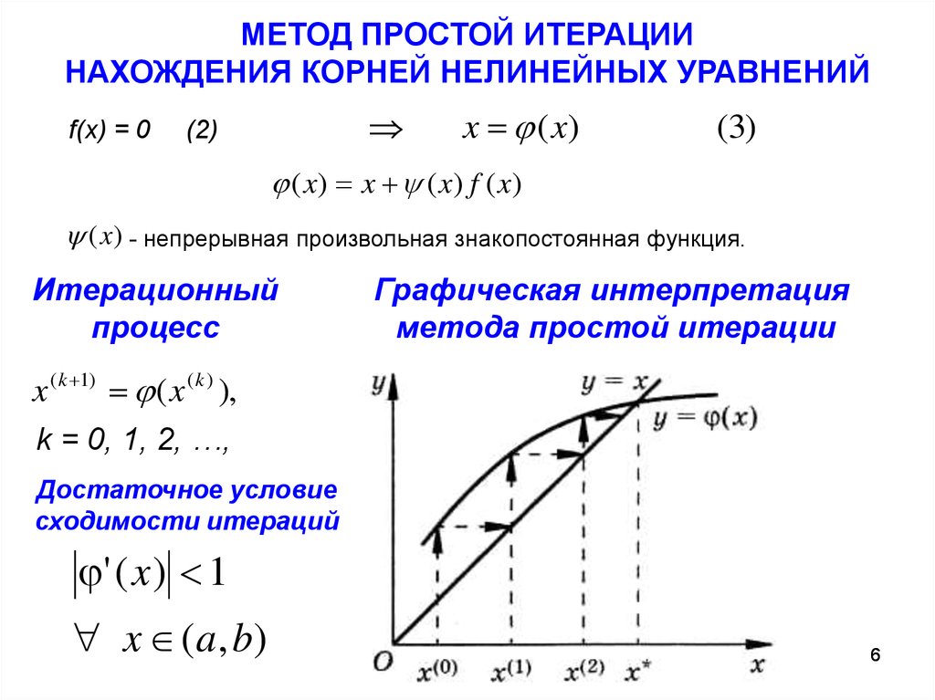 Нелинейное уравнение метод ньютона