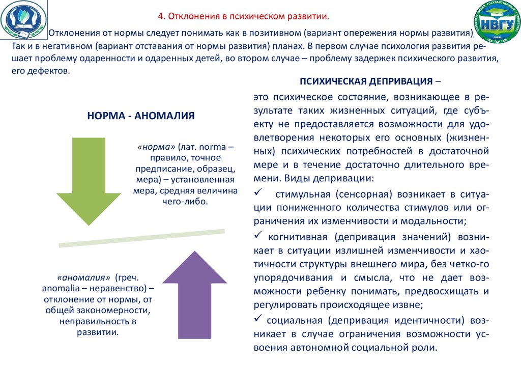 Нормы и отклонения в развитии человека презентация