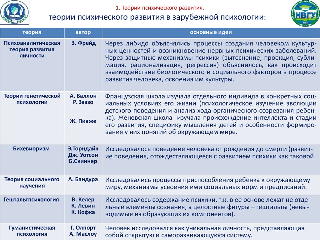 Проблемы психического развития - презентация онлайн