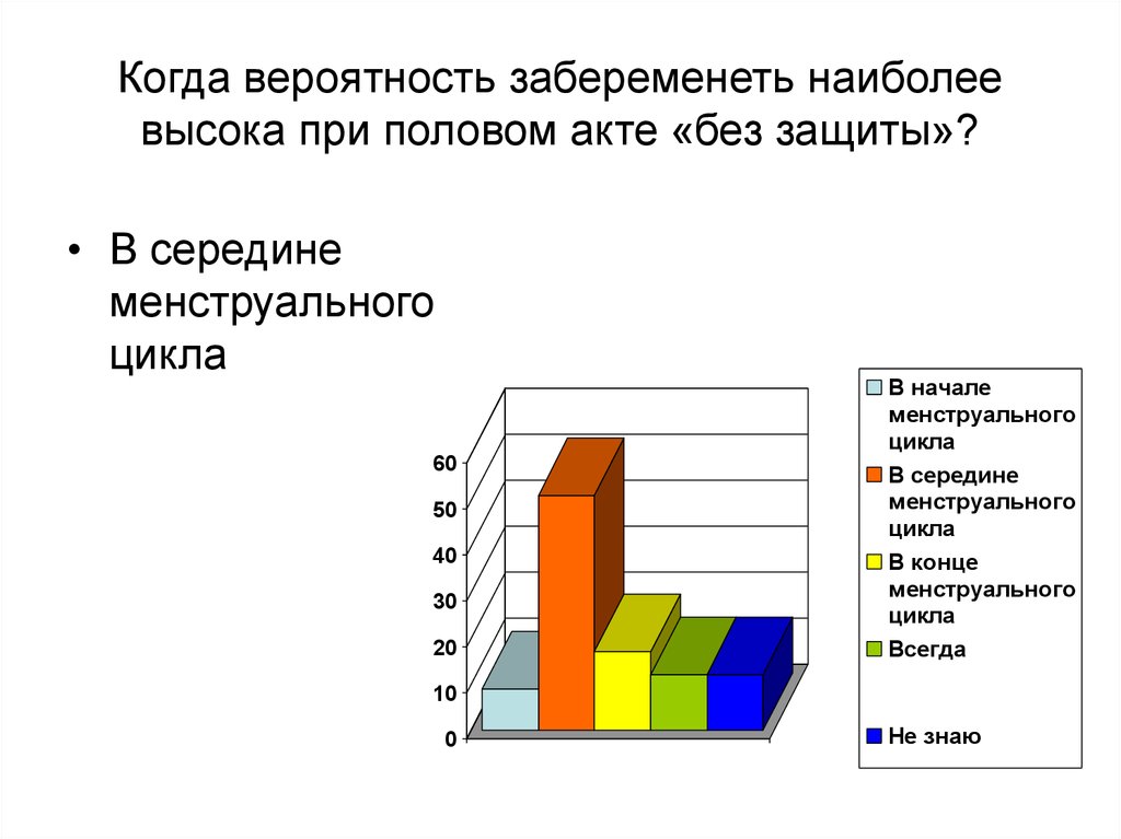 Минимальный цикл. Когда высокий риск забеременеть. Когда высокая вероятность забеременеть. Когда самый высокий риск забеременеть. Когда выше вероятность забеременеть.