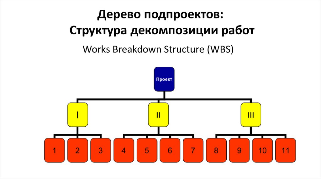 Иерархическая структура сайта