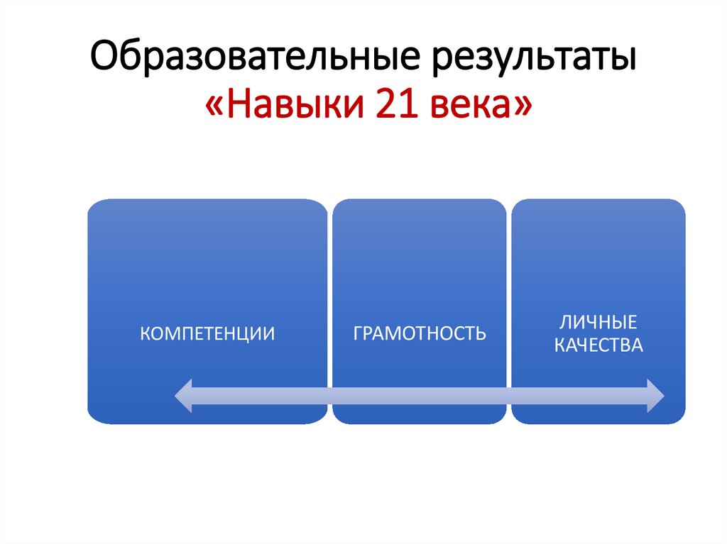 Образовательные результаты