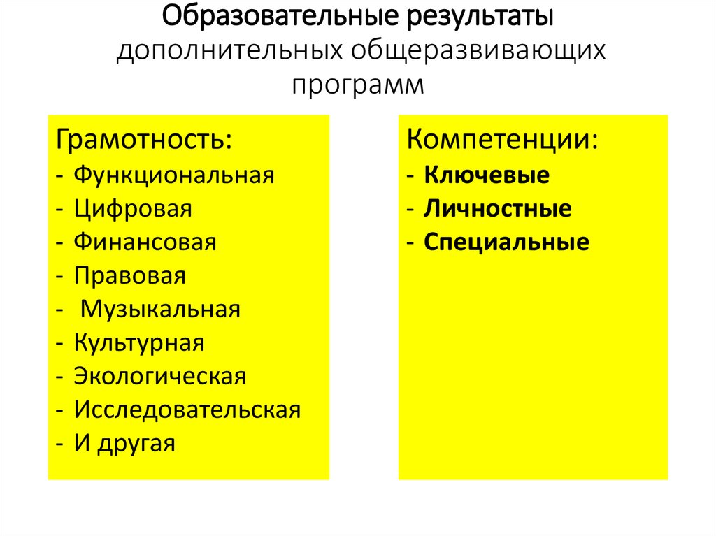 Дополнительные результаты. Общеразвивающие компетенции. Методологические подходы в дополнительном образовании.