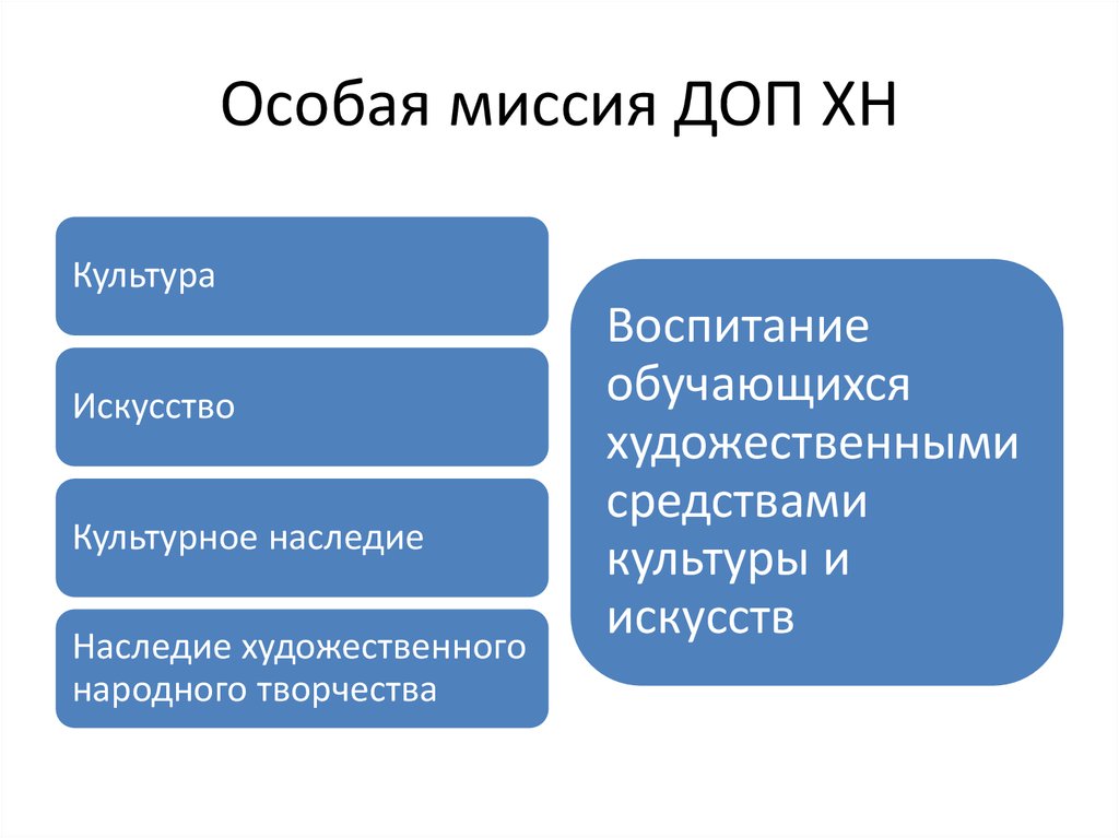 Средства культуры