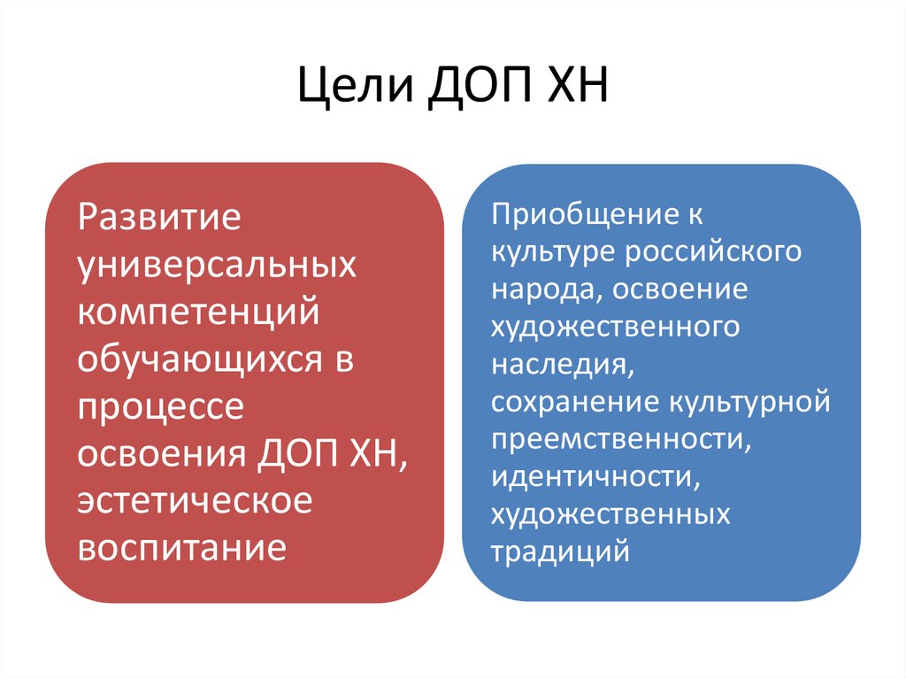 Какие дополнительные цели