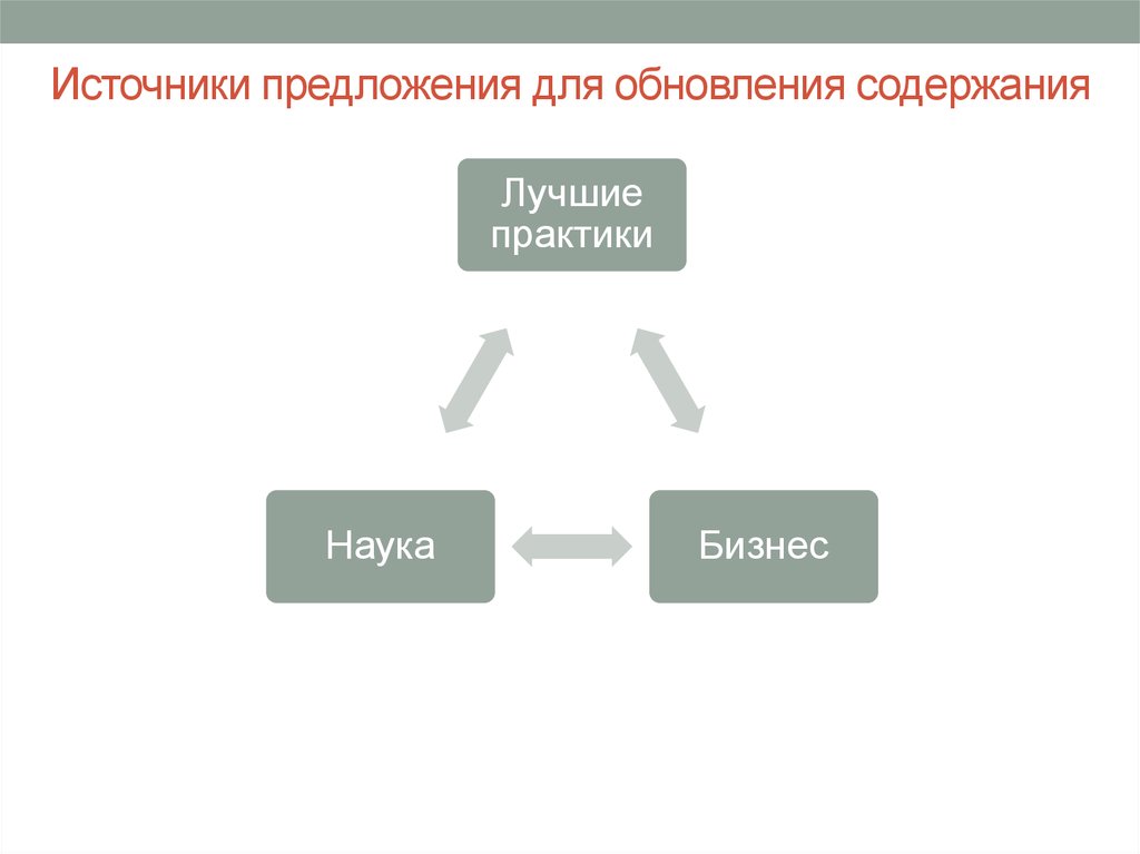 Source предложения. Источники предложения.