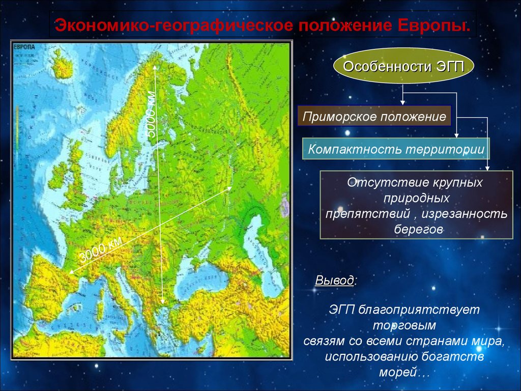 Положение европейского. Географическое положение Европы. Экономико географическое положение Европы. Географическое расположение Европы. Особенности ЭГП стран Европы.