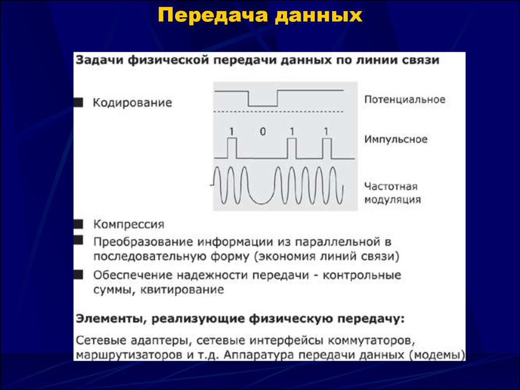 Сигнал передачи данных. Передача данных. Передача данных кодирование. Физические способы передачи данных. Физические линии передачи данных.