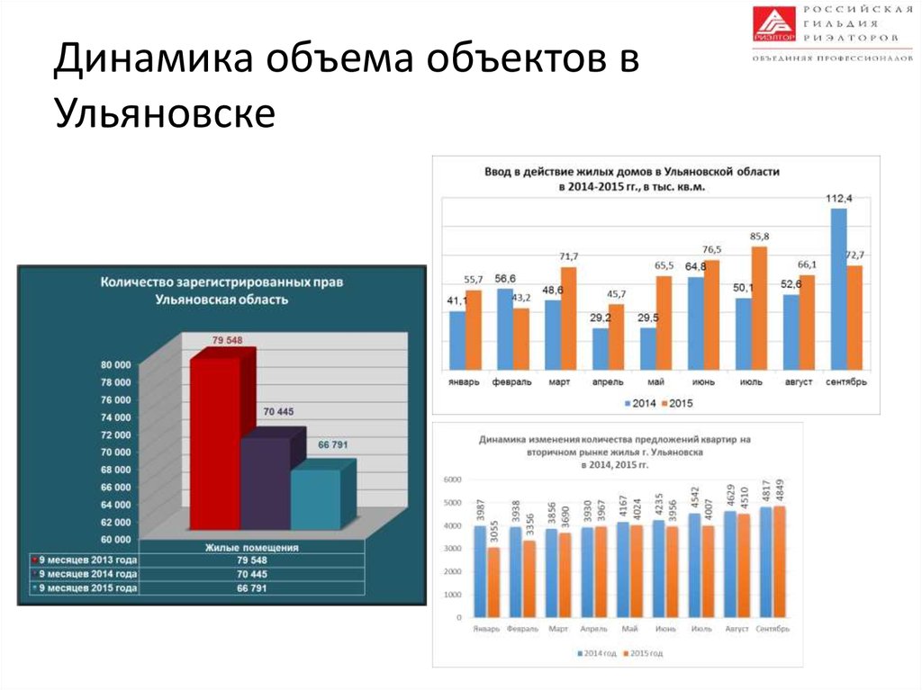 Объем объекта. Динамика в объекте. Динамические объемы. Динамика количества объектов. Динамика емкости в презентации.