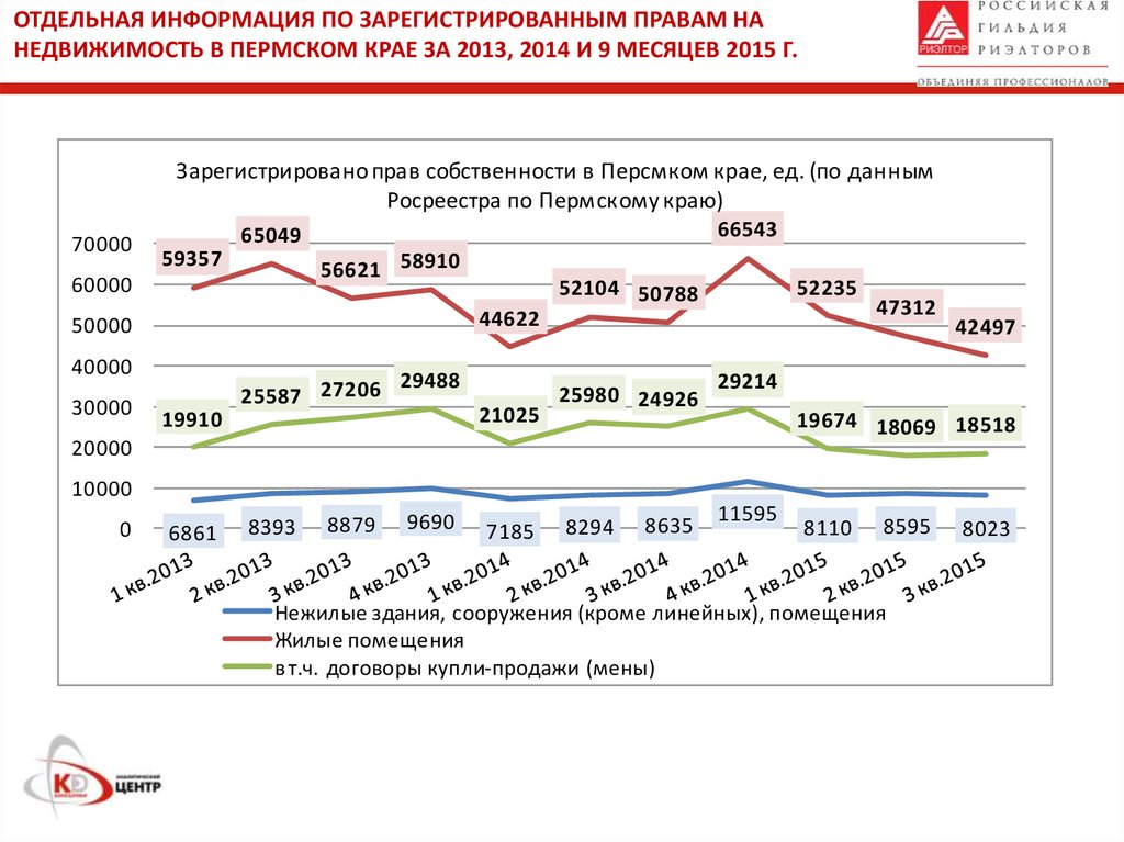 Недвижимости 2015