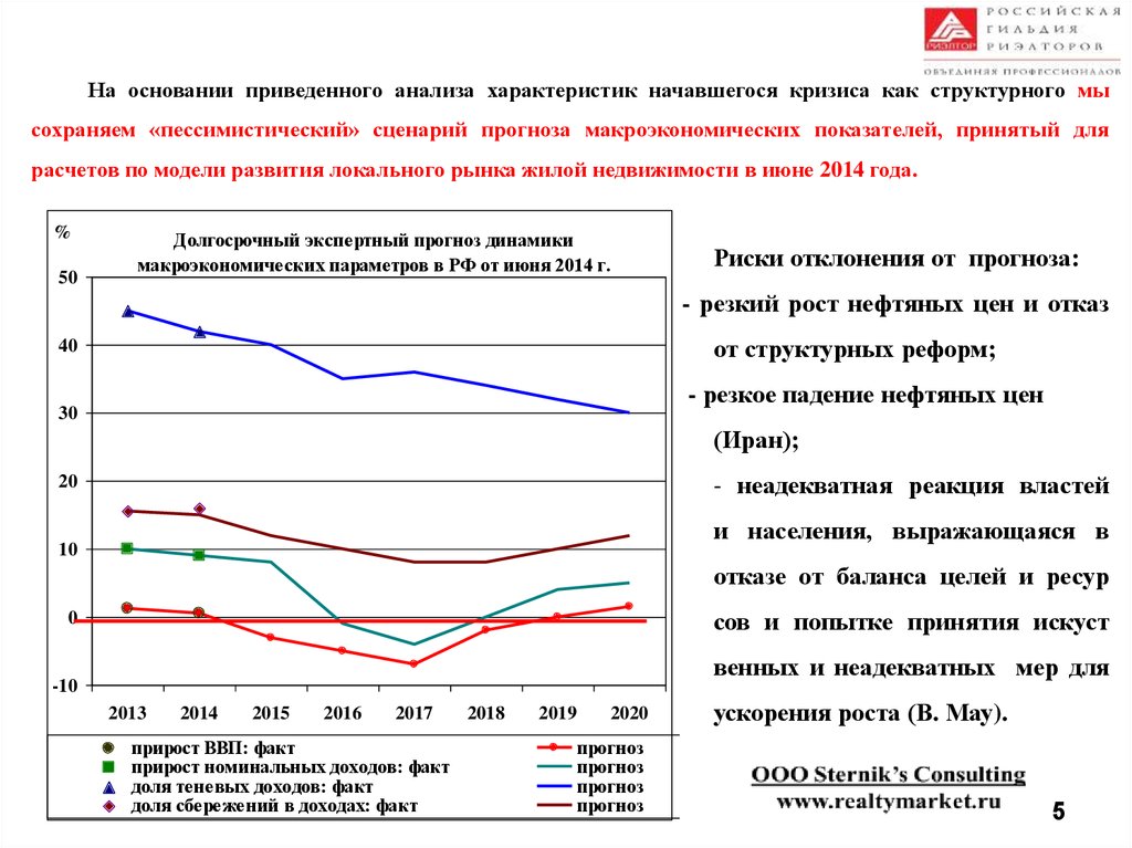 На основание приведенного анализа. Структурный кризис в экономике. Дайте характеристику структурным кризисам. Структурный кризис график. Динамика рынка недвижимости Красноярск.