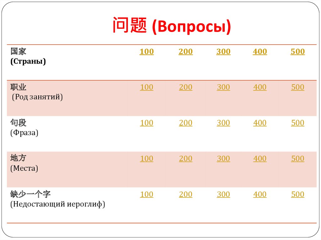 问题 (Вопросы)