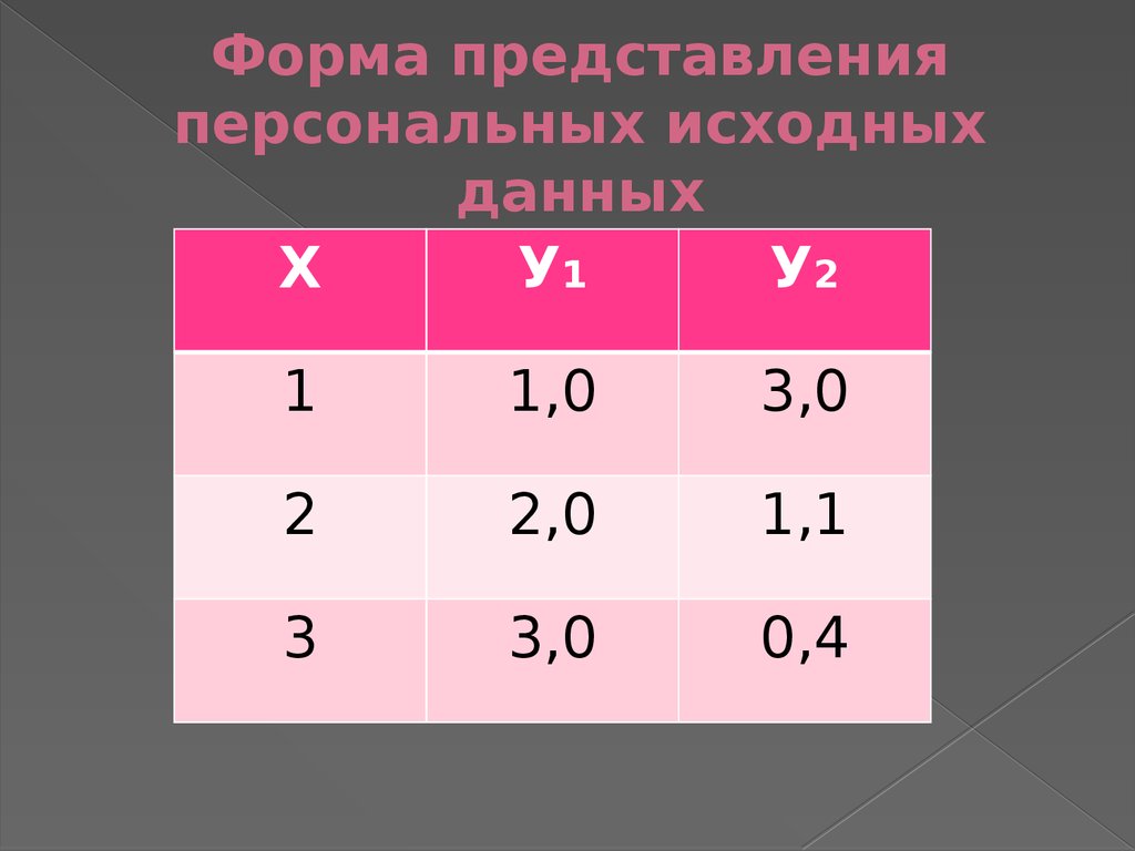 Представление персональных данных. Таблица исходных данных. Таблица 1 исходные данные. Форма исходных данных. Формы представления персональных данных.