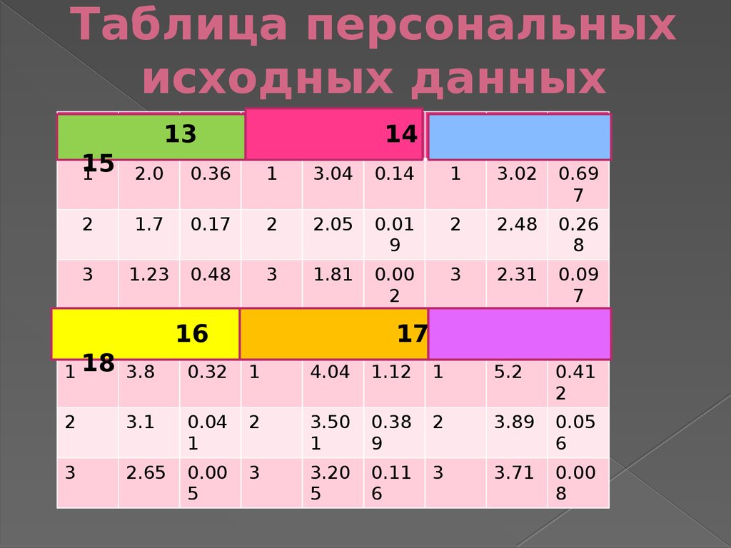 Таблица 31 день. Таблица персональных данных. Таблица ЗЗ. Таблица личные данные. Таблица 33.