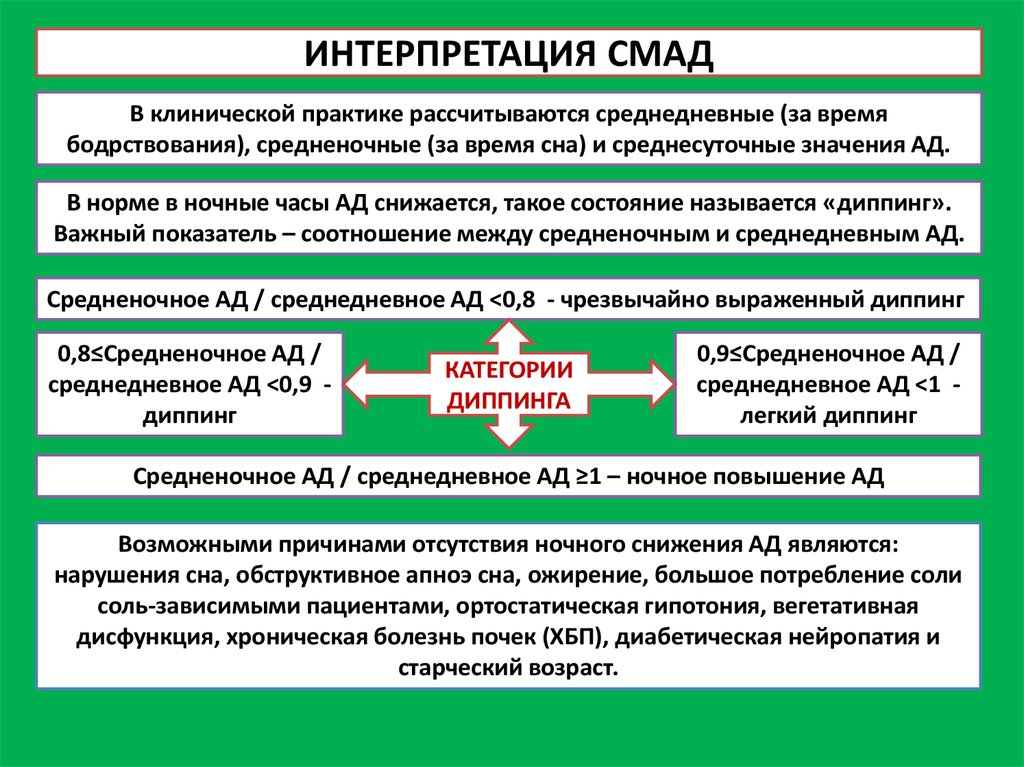 Мониторинг артериального давления. СМАД интерпретация результатов. Суточный мониторинг артериального давления расшифровка. СМАД нормальные показатели. Суточное мониторирование артериального давления нормы.