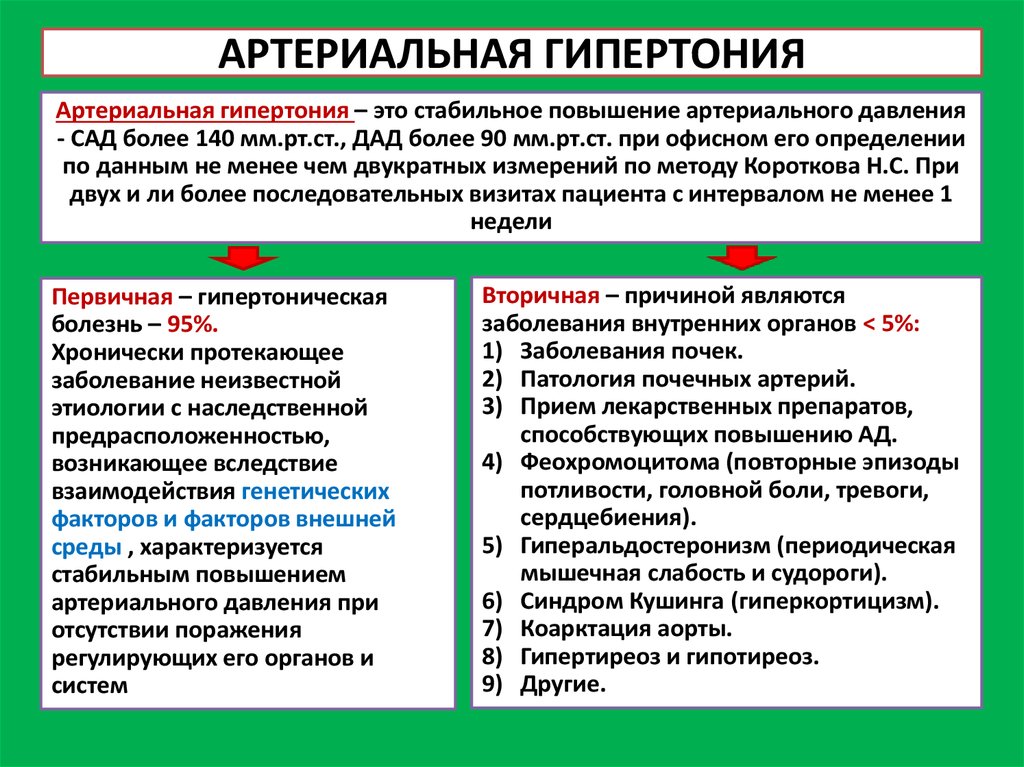 Гипертония причины. Артериальная гипертензия и гипертоническая болезнь отличия. Причины артериальной гипертензии. Артериальная гипотензия и гипертоническая болезнь. Артериальная гипертония причины.