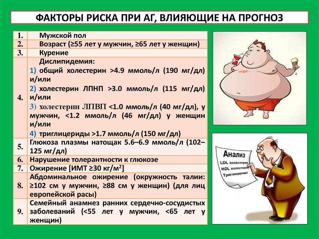 Факторы артериальной гипертензии. Факторы риска артериальной гипертензии. Факторы риска при артериальной гипертензии. Факторы риска развития гипертонической болезни. Возраст фактор риска артериальной гипертензии.