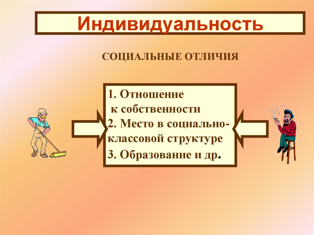 Социальные отличия. Социальные отличия индивидуальности. Место в социально классовой. Индивидуальность образование. Социальные отличия человека , Информатика.