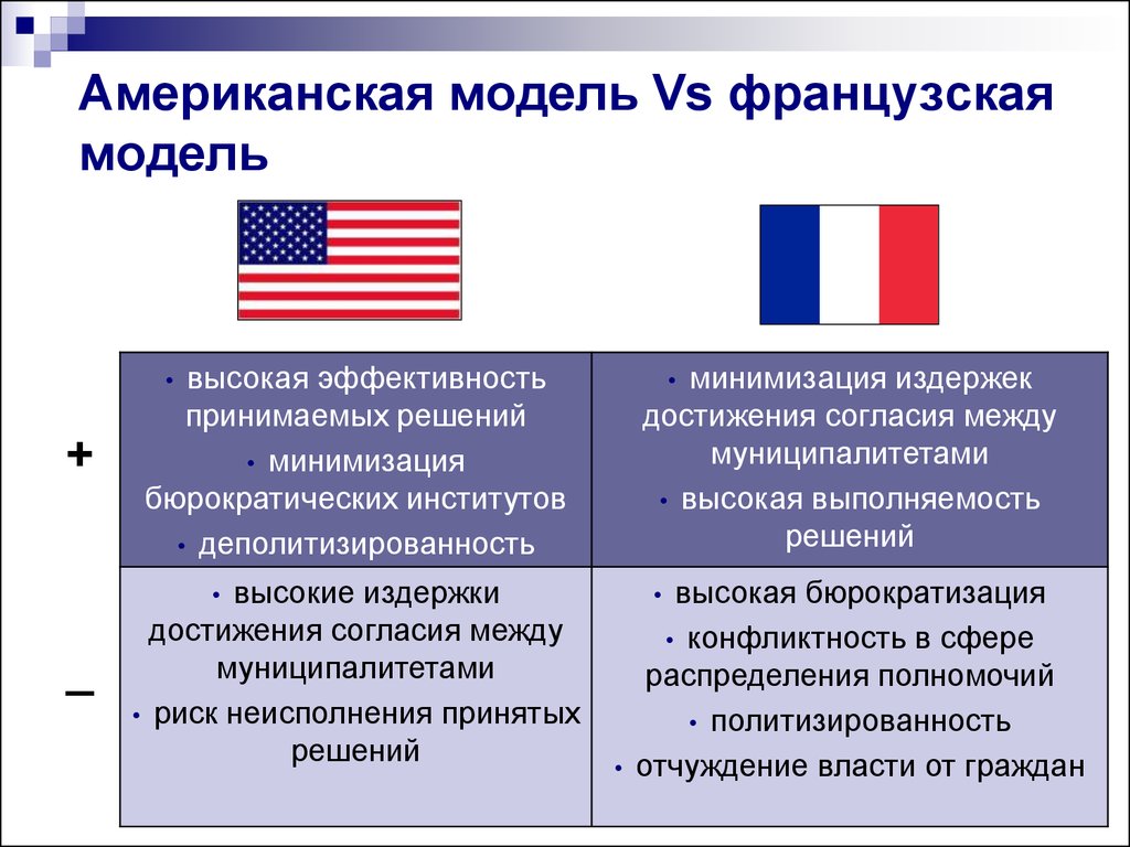 Различия англии и россии. Американская модель экономики. Особенности французской модели менеджмента. Особенности американской экономики. Минусы американской модели экономики.