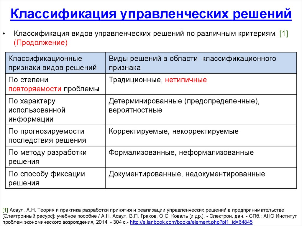 Принятие решения предприятия. Классификация государственных решений. Критерии классификации различных видов государственного управления. Информация при принятии управленческих решений подразделяется на. Решение в виде таблицы.