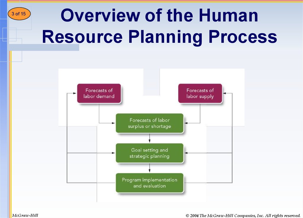 Resource Planning Process Made Simple Diagram Gambaran