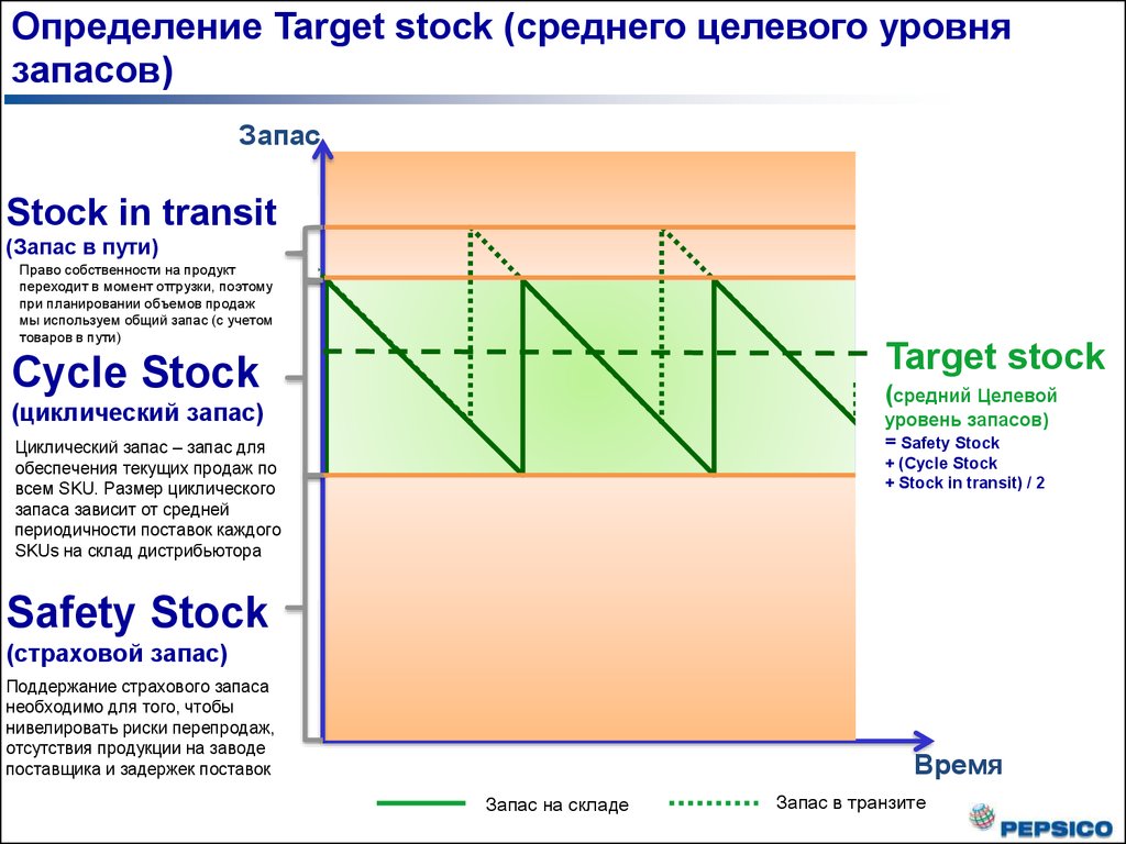 Целевая картина организации