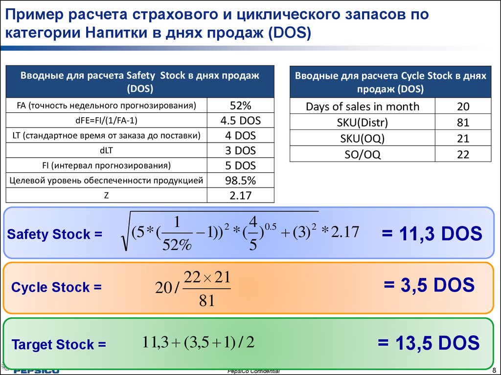 Расчет страхования. Страховой запас формула расчета. Пример расчета пример расчета. Уровень страхового запаса формула. Что такое нормирование страховых запасов.