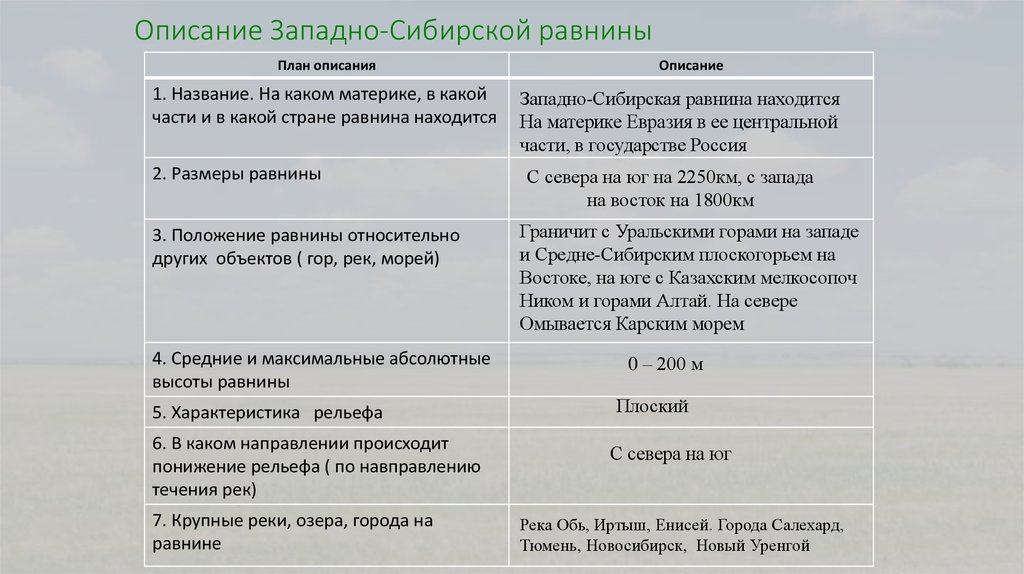 Географическое положение западно сибирской равнины