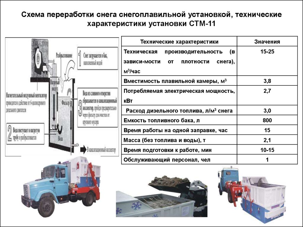 Схема снегоплавильной установки